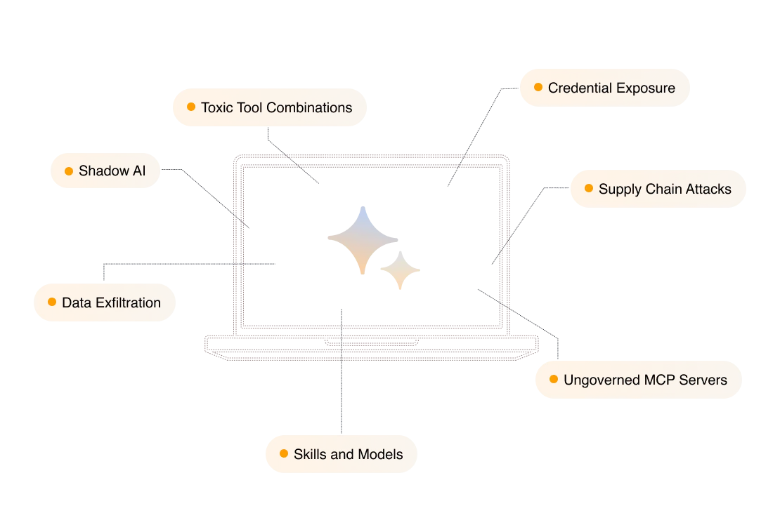 AI agent risk visualization
